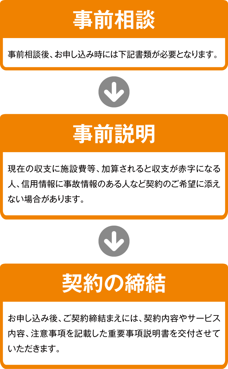 ���葱���̗���